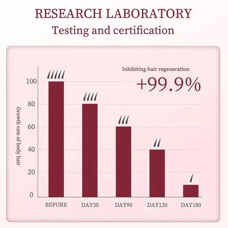 Spring Hot SaleGentle & Effective Hair Removal Cream Spring Hot SaleGentle & Effective Hair Removal Cream