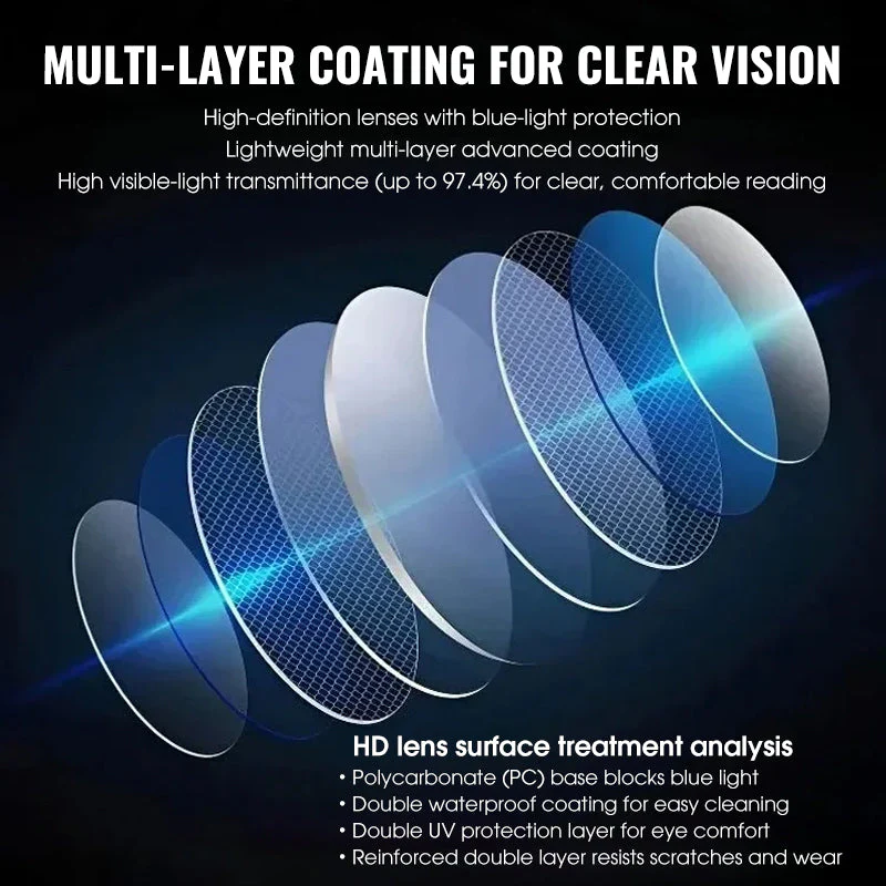 Lightweight Blue-Light Blocking Photochromic Glasses