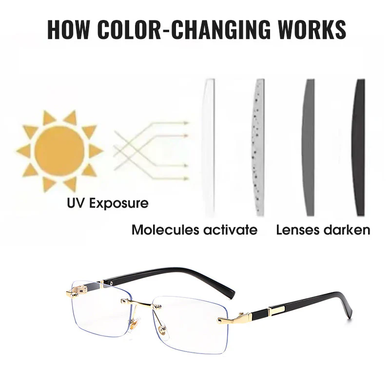 Lightweight Blue-Light Blocking Photochromic Glasses